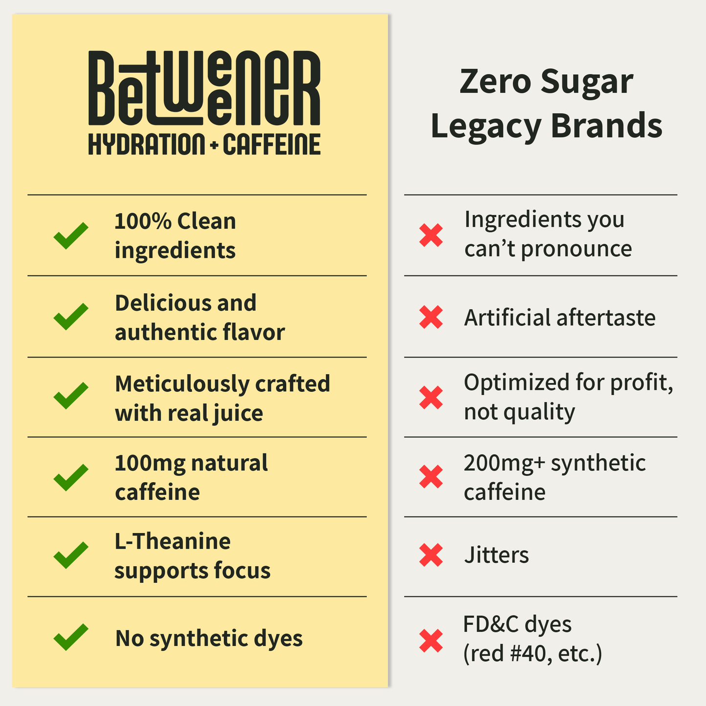 Betweener Energy Drink: Hydration + Caffeine
